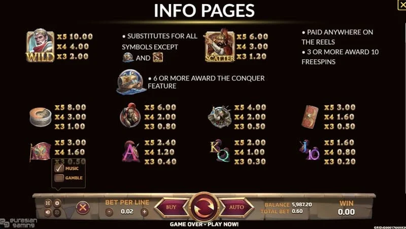 Ancient Rome Deluxe AI – informačná obrazovka a výplatná tabuľka